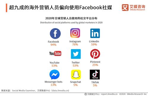 嗶哩嗶哩專欄 互聯(lián)網(wǎng)銷售的新藍(lán)海與社區(qū)化機遇